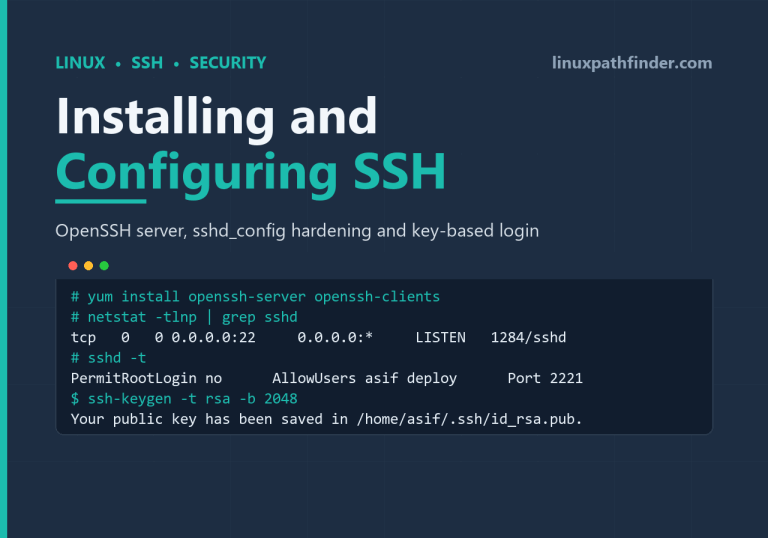 Terminal showing openssh-server installed with yum, sshd listening on port 22, sshd_config hardened with PermitRootLogin no and Port 2221, and ssh-keygen creating a key pair