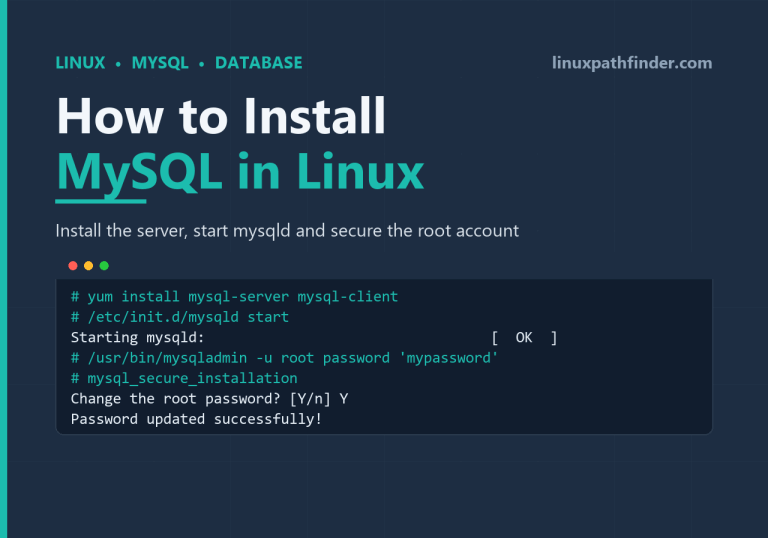 Terminal showing mysql-server installed with yum, mysqld started, the root password set with mysqladmin, and mysql_secure_installation updating the password