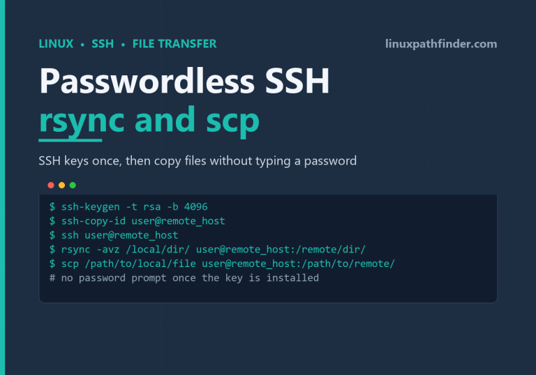 Terminal showing ssh-keygen and ssh-copy-id setting up key-based login, then rsync and scp copying files without a password
