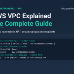 Terminal showing aws ec2 describe-vpcs and describe-route-tables output for a default VPC