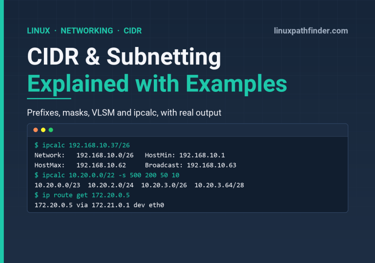 Terminal showing ipcalc splitting a /22 into VLSM subnets and ip route get choosing a gateway