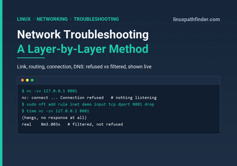 Terminal showing a firewall-filtered port hanging for 3 seconds versus an instant connection refused