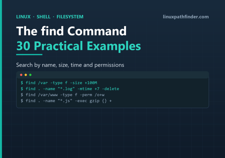 Terminal showing find commands searching by size, modification time and permissions on Linux