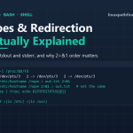 Linux pipes and redirection: stdin, stdout and stderr explained