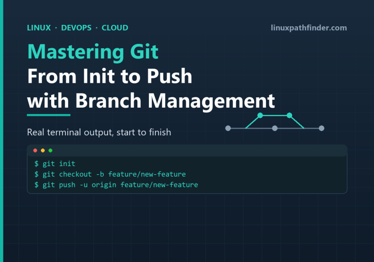 Mastering Git guide banner showing a branch diagram and git init, checkout and push commands in a terminal
