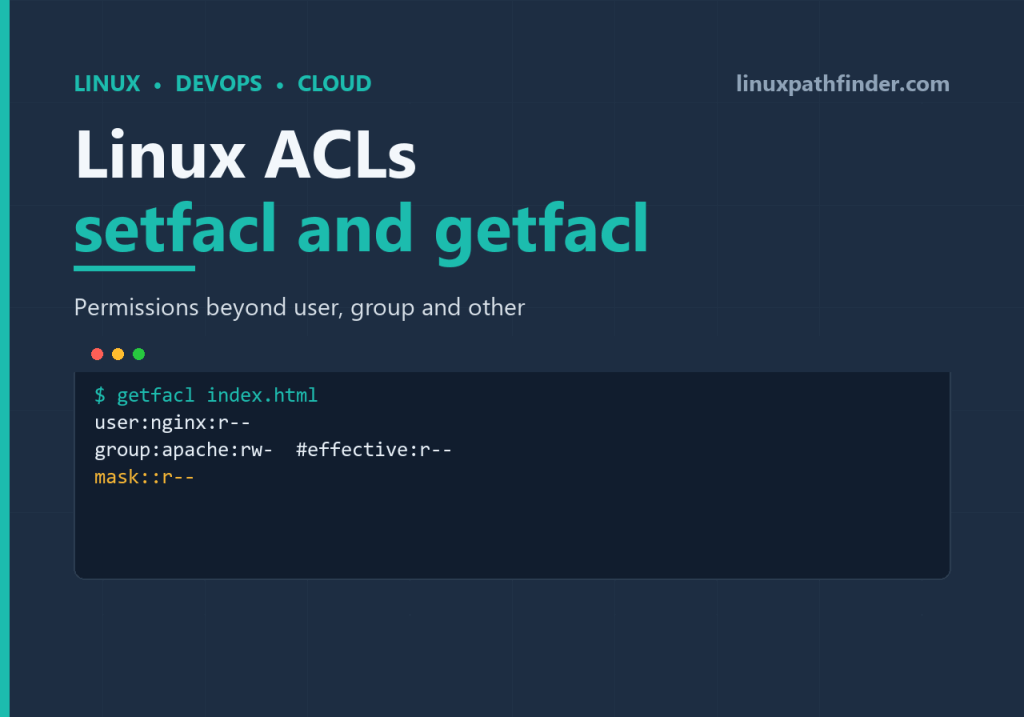 getfacl output showing an ACL entry clipped by the mask, with the effective permissions annotation highlighted