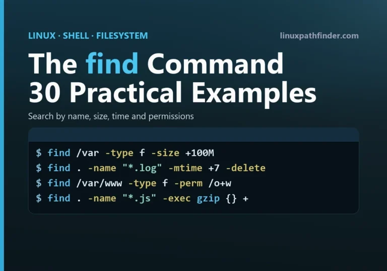 Terminal showing find commands searching by size, modification time and permissions on Linux