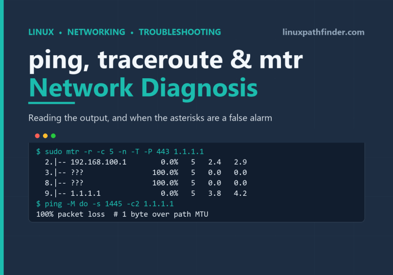 Terminal showing mtr TCP probe mode with rate-limited hops and a ping -M do path MTU test