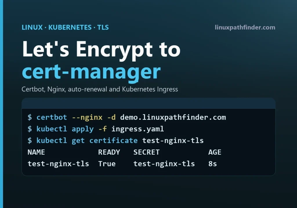 Terminal showing a certbot nginx plugin failure and a successful cert-manager Certificate resource in Kubernetes