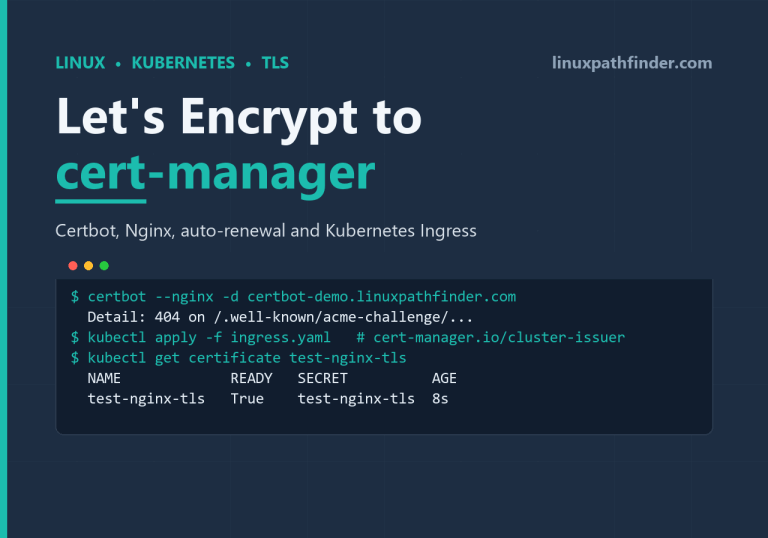 Terminal showing a certbot nginx plugin failure and a successful cert-manager Certificate resource in Kubernetes