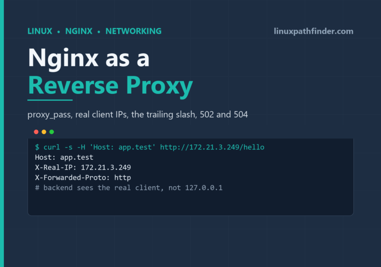 Terminal showing curl output with X-Real-IP and X-Forwarded-Proto headers confirming nginx reverse proxy forwards the real client
